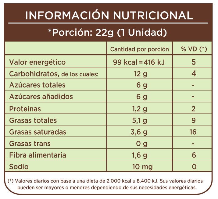 Tabla Nutricional Ddl Chocoarroz